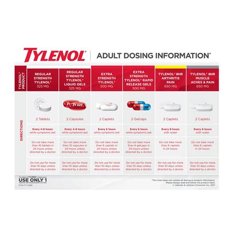 10 Tylenol Dosage Tips For Safe Relief