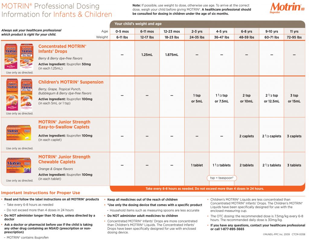 12+ Children's Ibuprofen Tips For Accurate Dosing