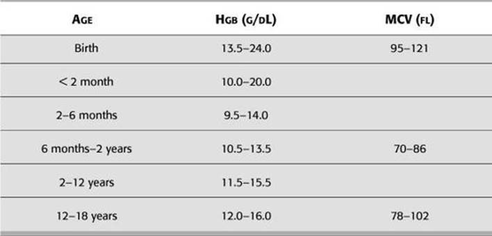 12 Hemoglobin Tips For Newborn Health