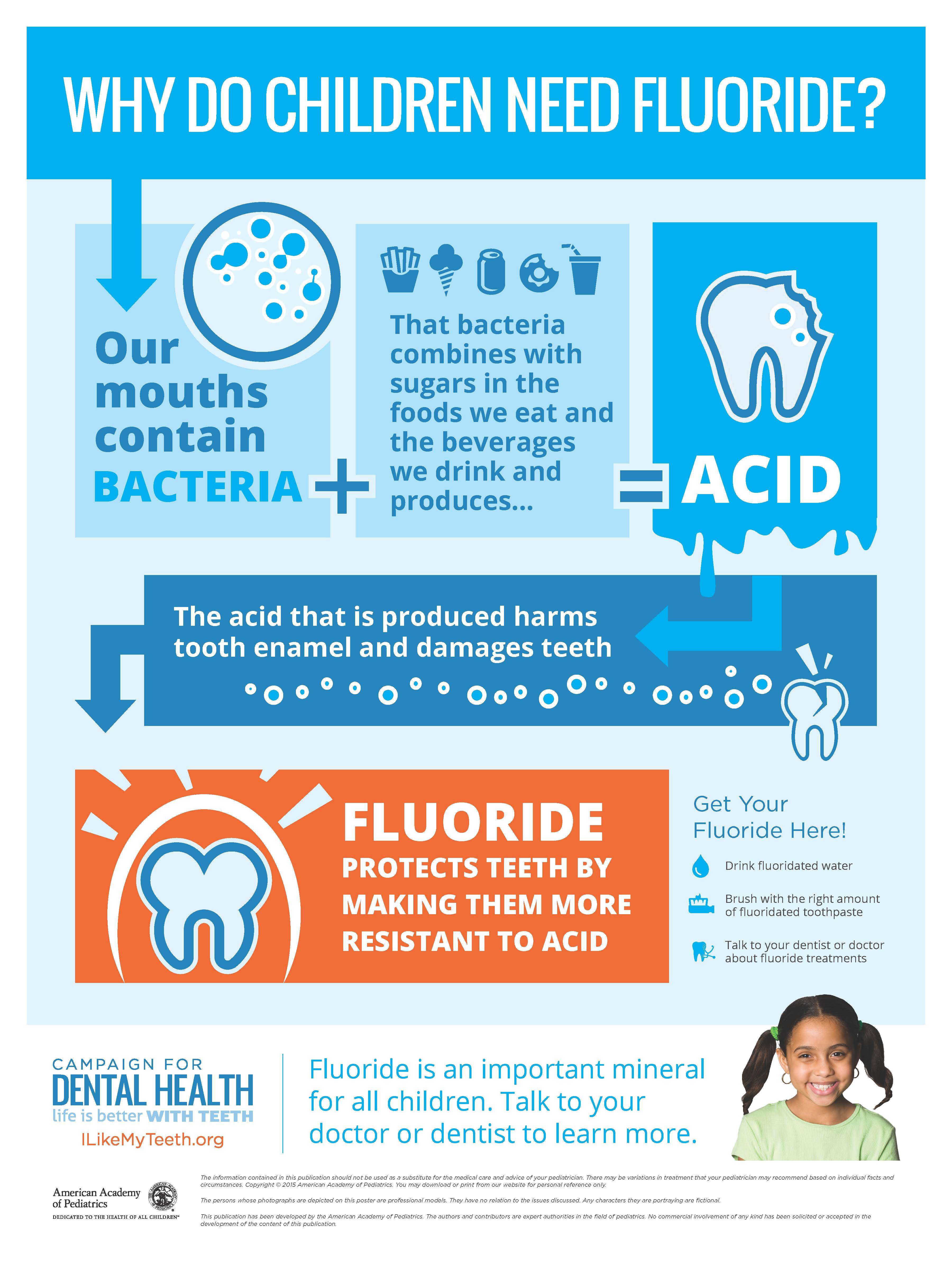 5 Food Sources Of Fluoride And How It Helps Your Smile