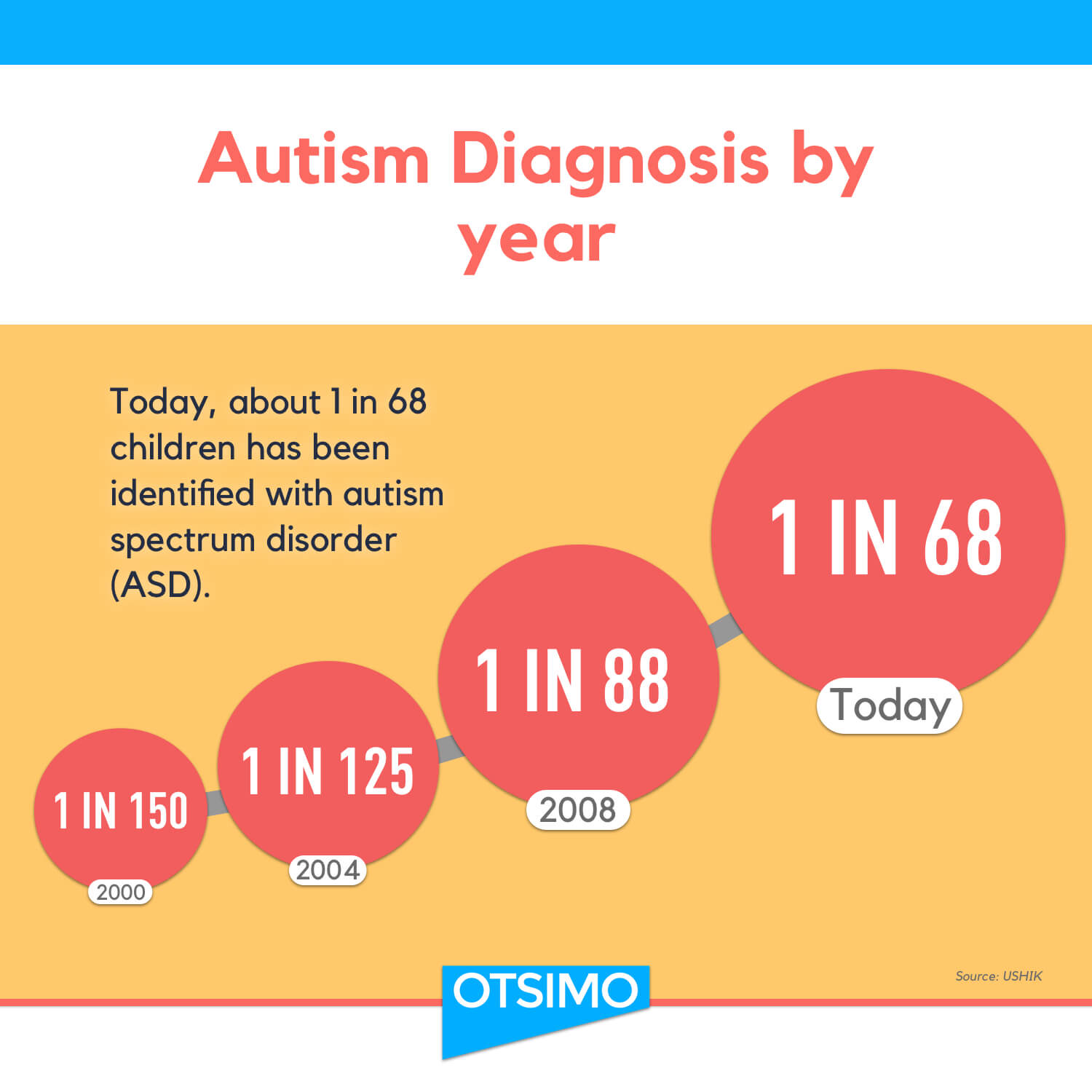 Autism Diagnosis Nyc