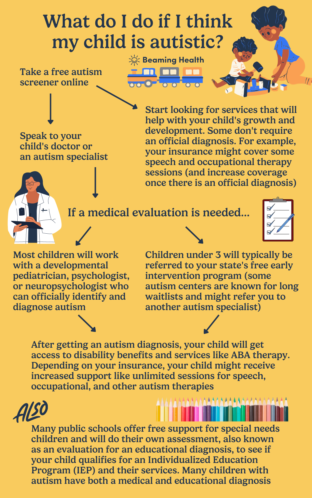 Autism Diagnosis The Complete Guide For Parents Beaming Health