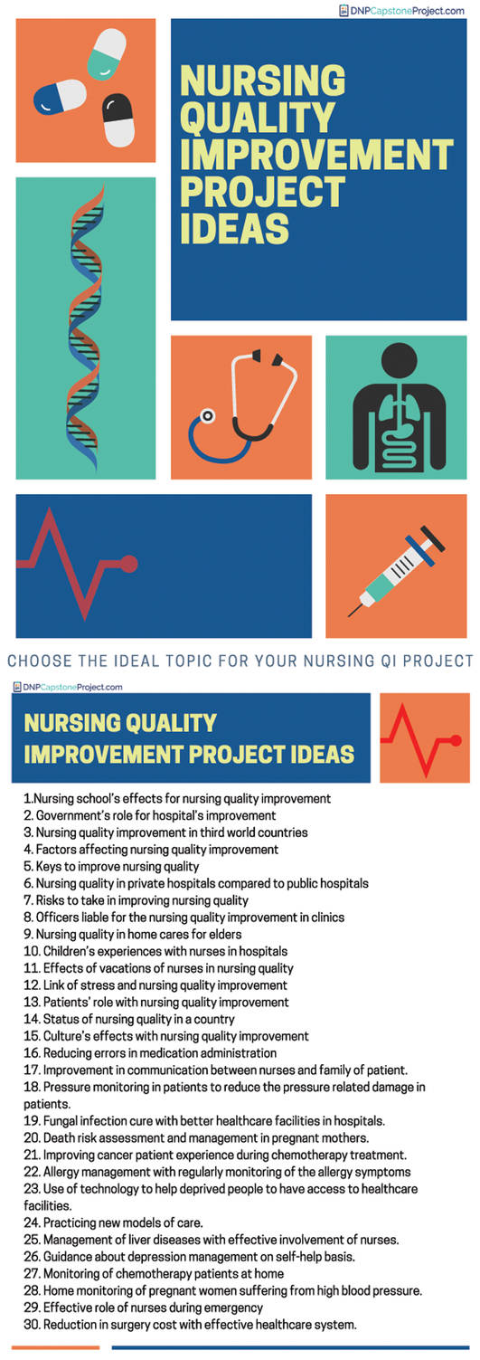 Dnp Quality Improvement Project Examples