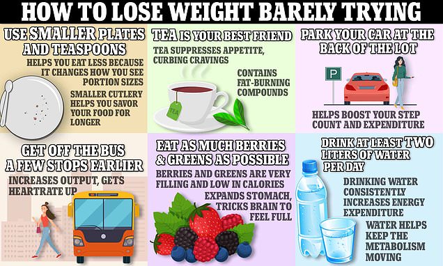 Eating Less How To Walk For Weight Loss Discover The Secrets To Shedding Pounds Verywell Kitchen