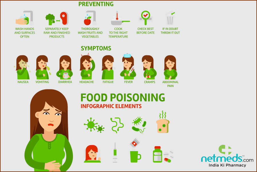 Food Poisoning Causes Symptoms When To See Your Doctor