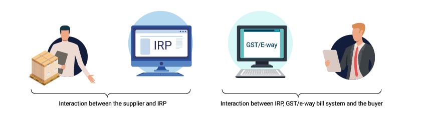 How Does E Invoice System Works Tally Solutions