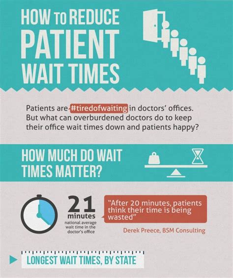 How Long Is Wait Time At Patient First Cedar Rd? Get Treated Fast