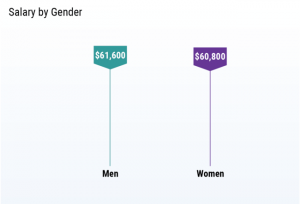 How Much Do Residents Make Full Breakdown Themdjourney