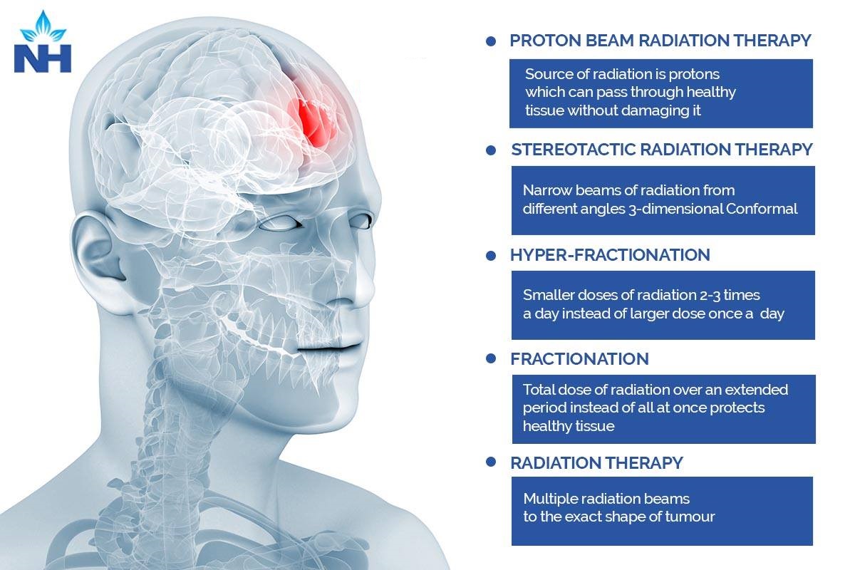 How To Cure Tumor Flatdisk24