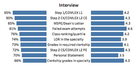 Internal Medicine Residency Programs How To Match Elite Medical Prep