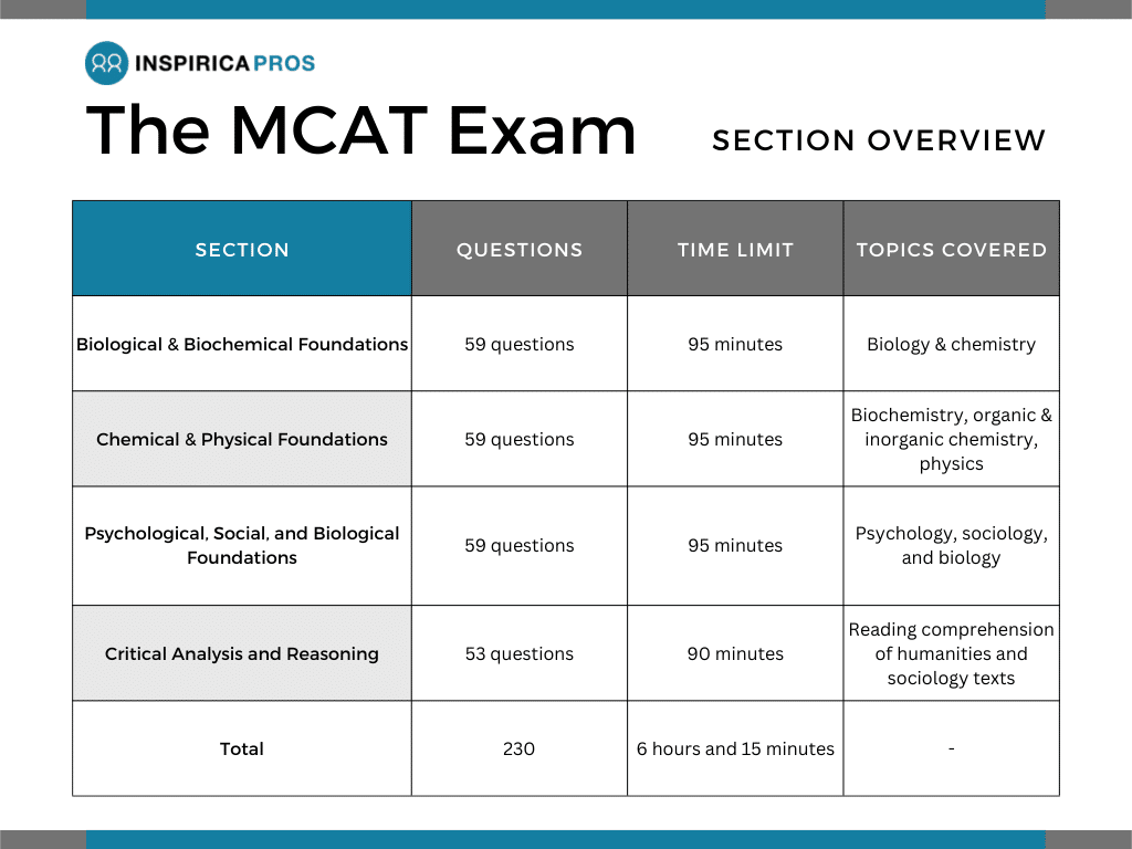 Mcat Test Center Near Me