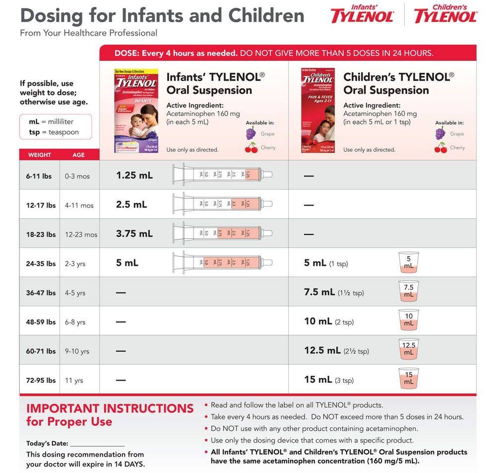 Motrin Dosage For 24 Pounds