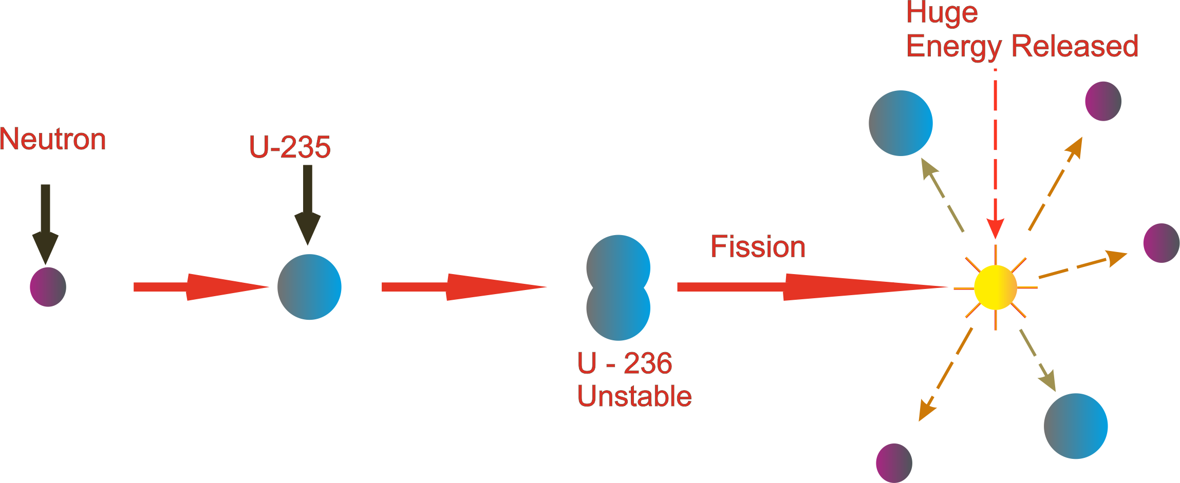 Nuclear Chain Reaction Process And Nuclear Fission Pr Vrogue Co Nuclear Chain Reaction Process And Nuclear Fission Pr Vrogue Co