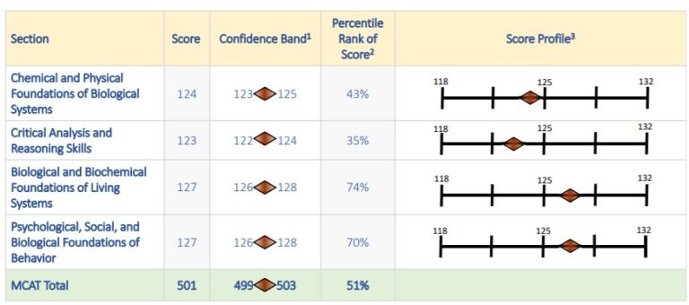 Psych Shelf Percentiles: Boost Your Score 25%