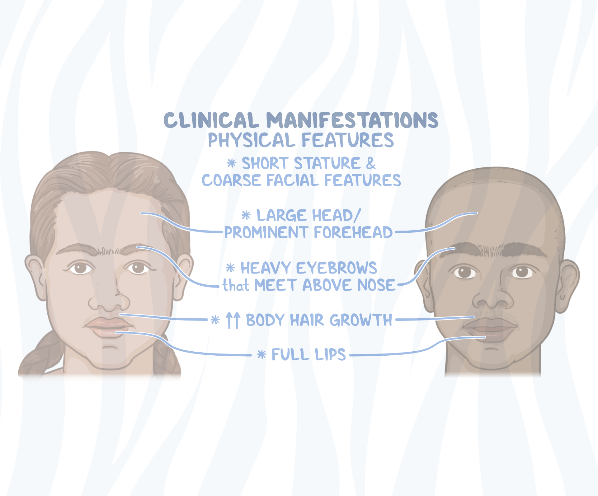 Sanfilippo Syndrome Nhs Guide: Comprehensive Care