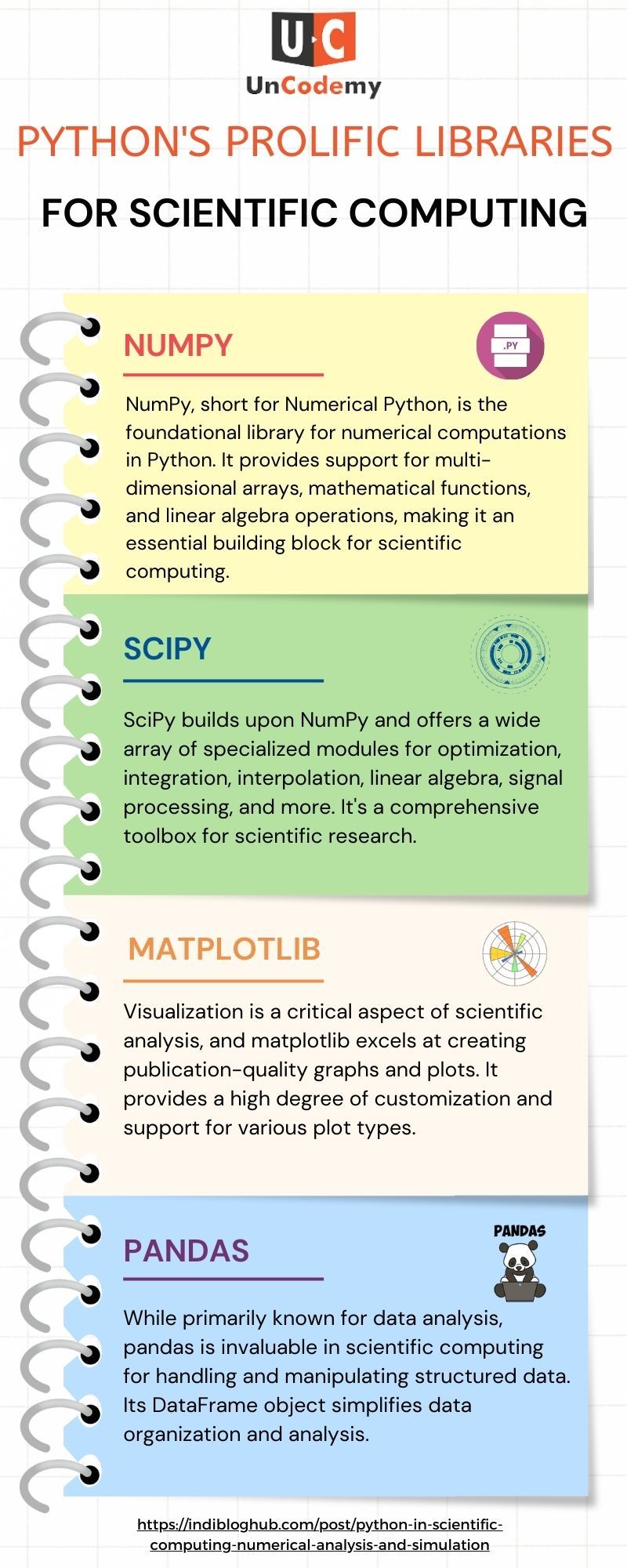 Scientific Computing Jobs