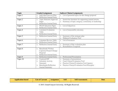 Solution Nrs 493 Week 10 Individual Success Plan Isp Studypool