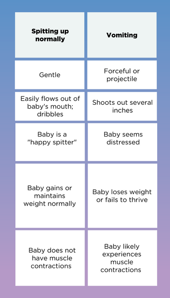 Spit Up: Solutions For Happy Babies