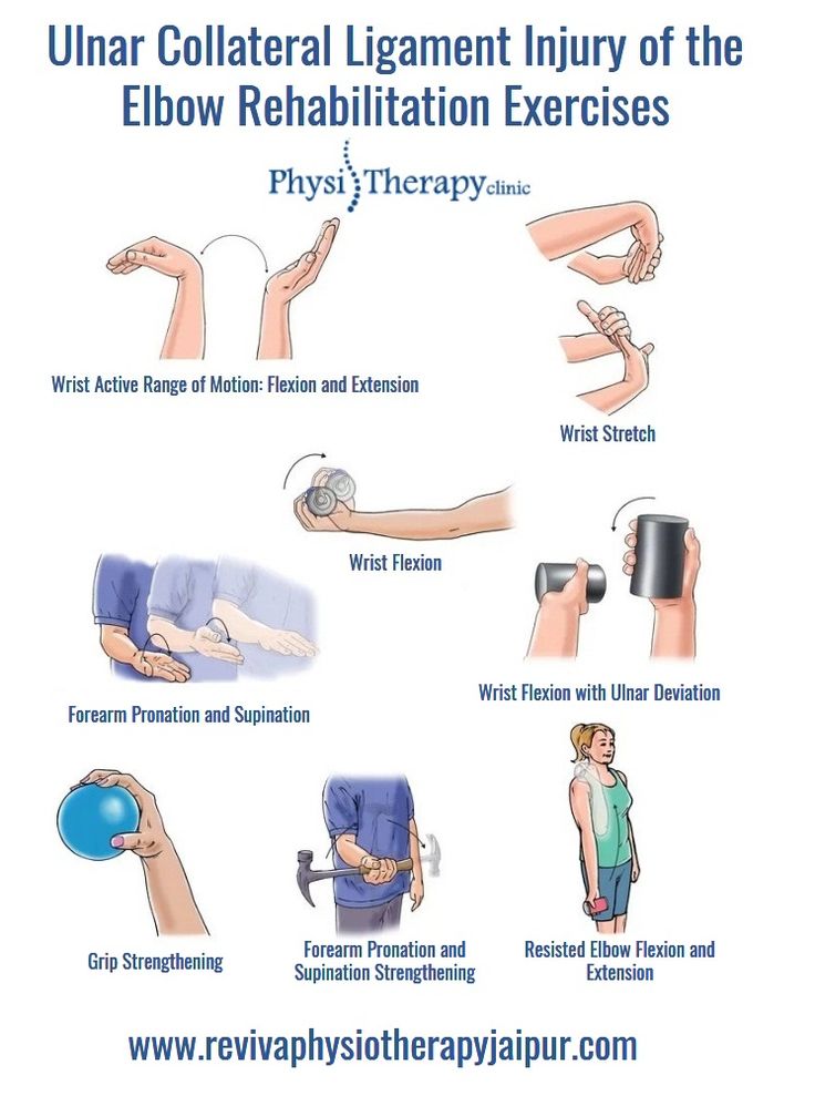 Ucl Injury Of The Elbow Rehabilitation Exercises Relayhealth