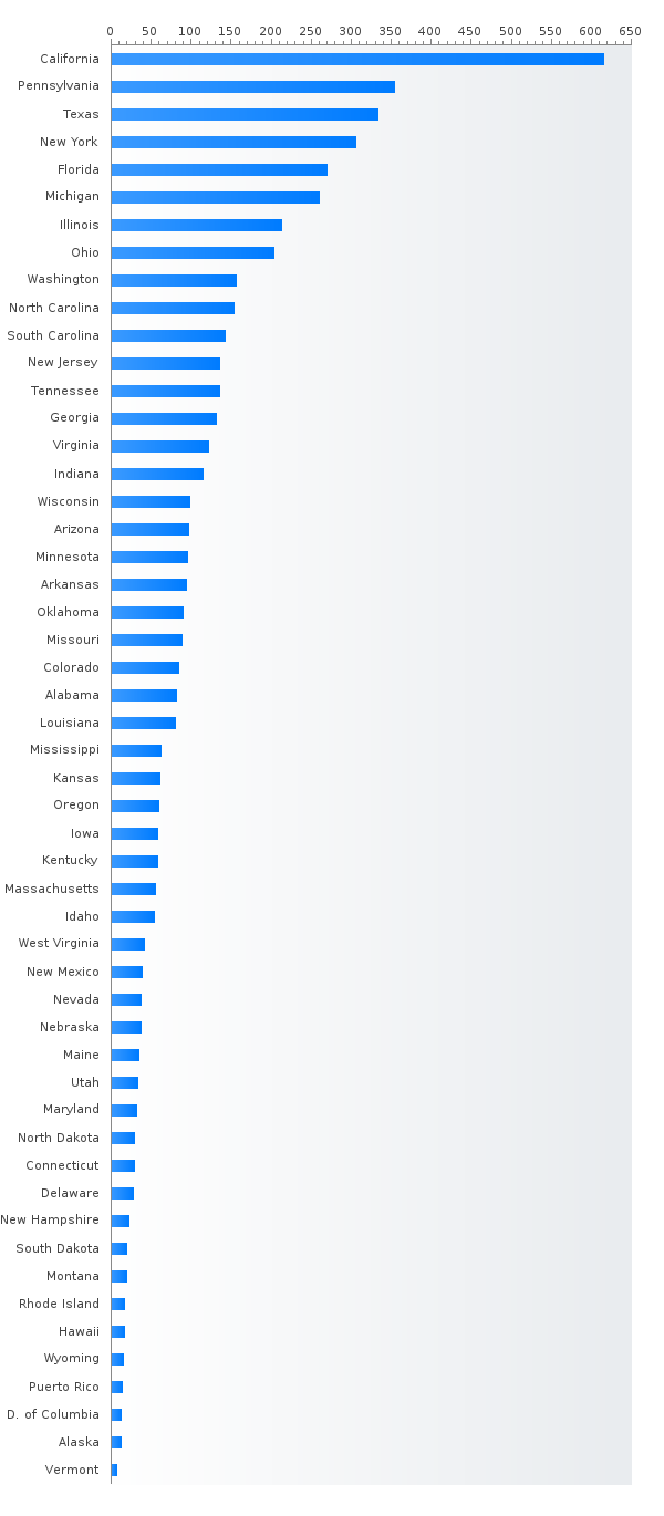 What Are Top Family Medicine Residency Programs? Get Ranked List