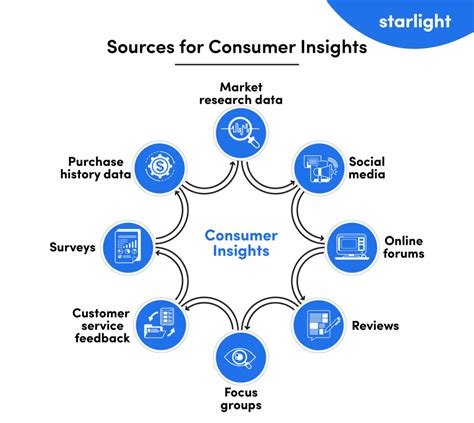 What Is Market Scan Data? Unlock Insights