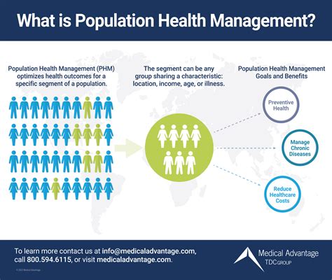 What Is Population Health Research? Improving Outcomes