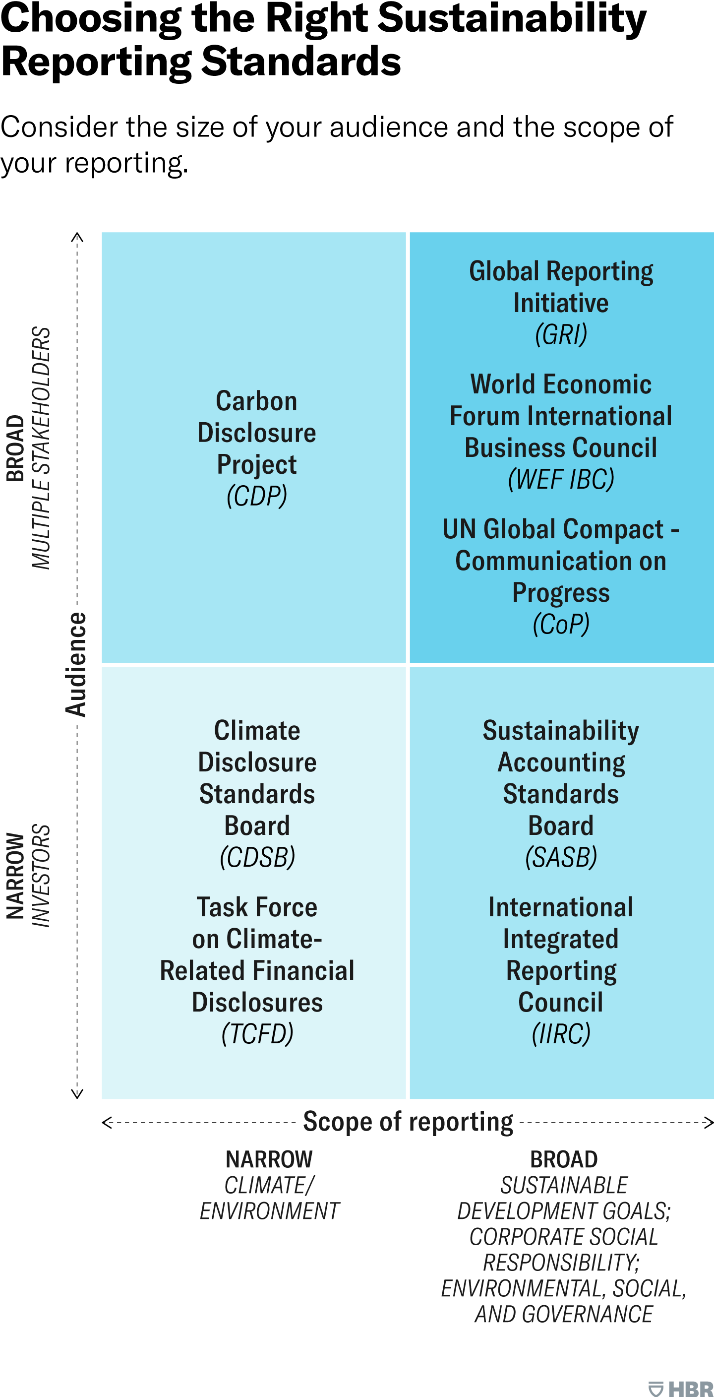 What S Your Company S Sustainability Filter