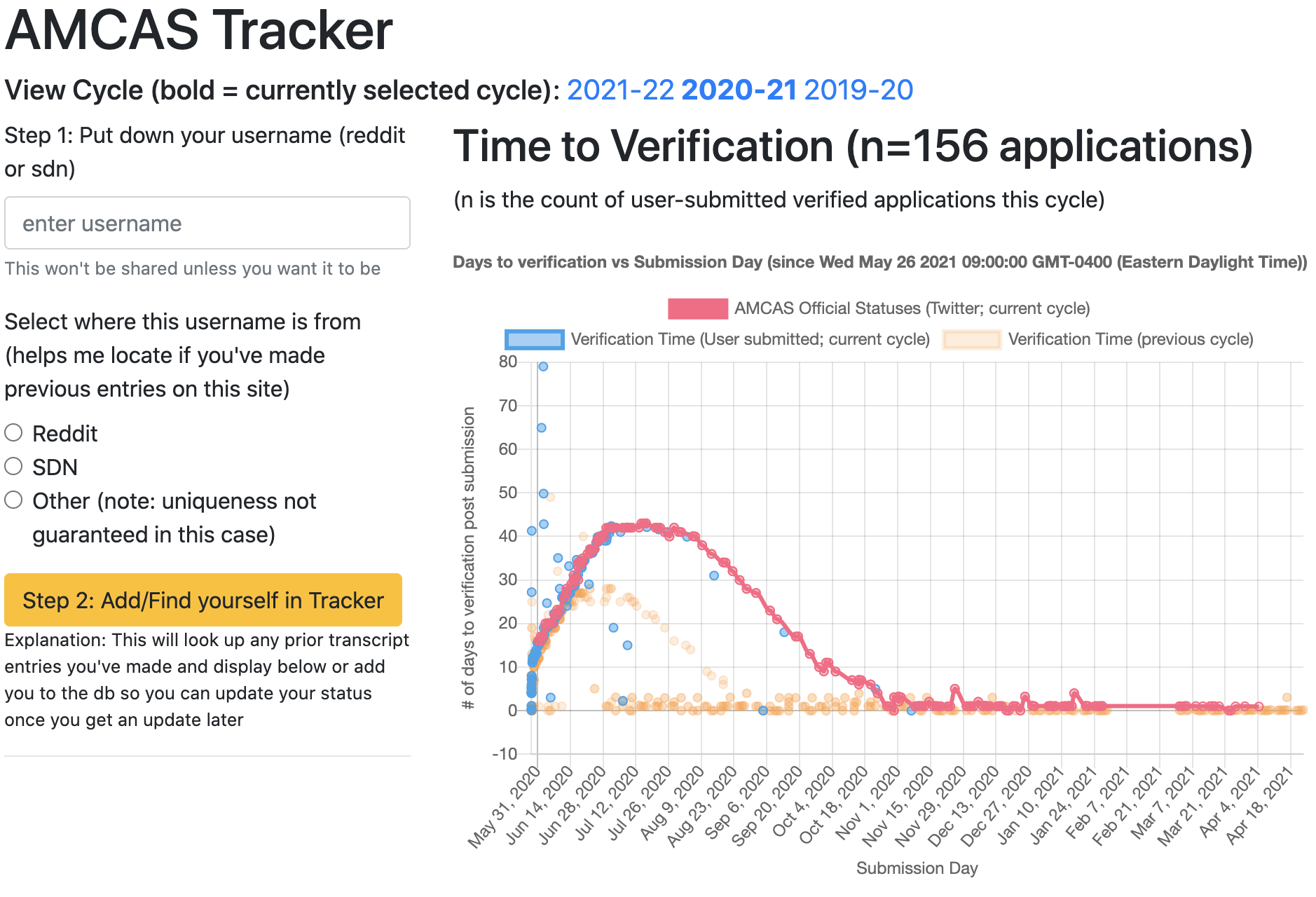 When Is Amcas Processing Time? Get Answers Fast